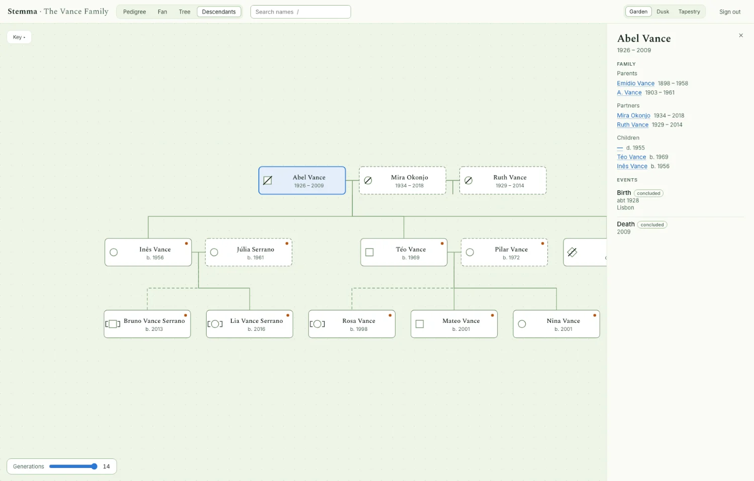 A descendant chart laying out couples, with adoption brackets and two mothers, beside the person panel